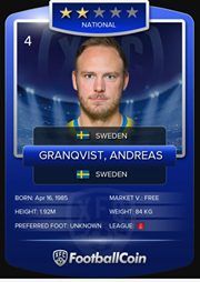 Andreas Granqvist footballcoin world cup tournament fantasy football