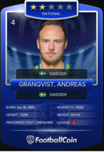 Granqvist sweden world cup champions footballcoin