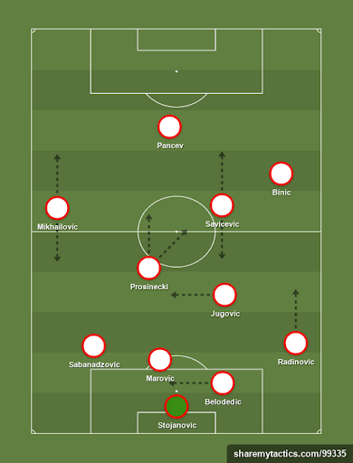 Third season team with Crvena Zvezda(Red Star Belgrade);What do you think  of it? : r/footballmanagergames
