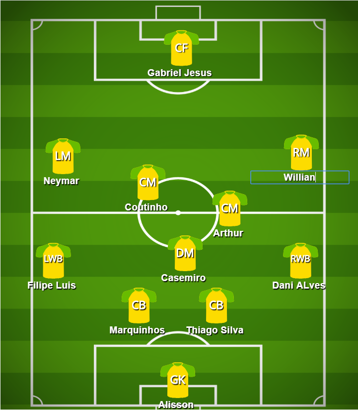 Brazil (National Teams) Football Formation