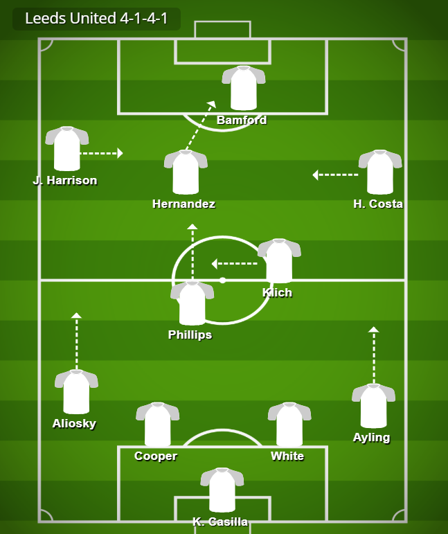 Leeds United FC 3-3-1-3 tactics 2020 under Marcelo Bielsa