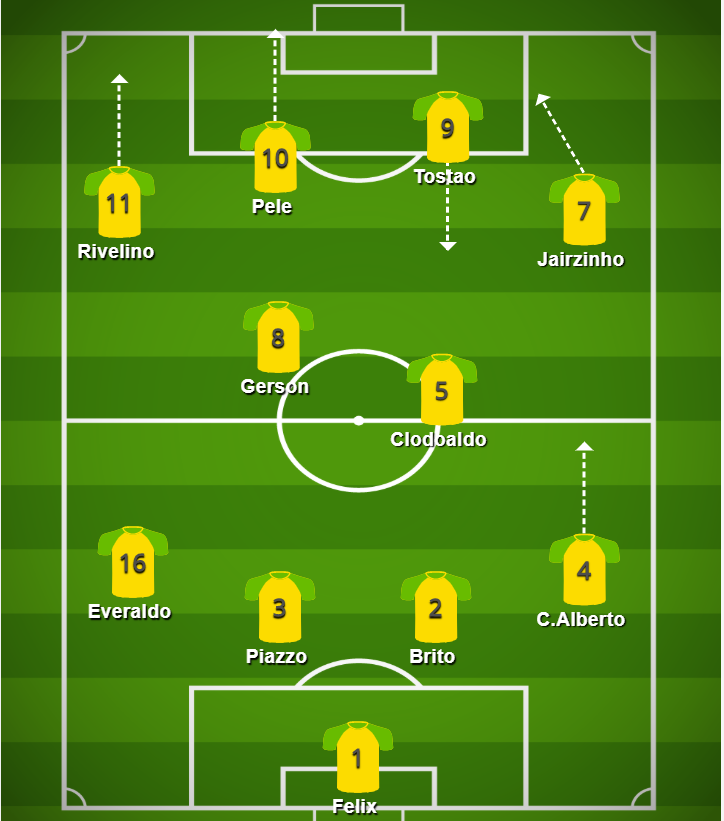 How Have The Tactics And Philosophy Of The Brazil National Football Team Changed Since Their Glory Days Footballcoin Io