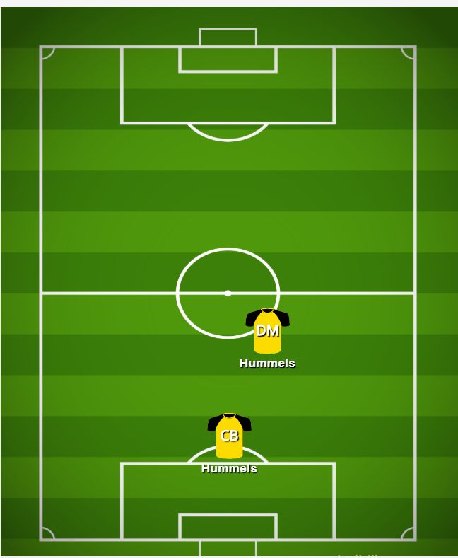 Mats Hummels' role for Germany, Dortmund and BayernMats Hummels' statsHummels in the Bundesliga in 2019/20