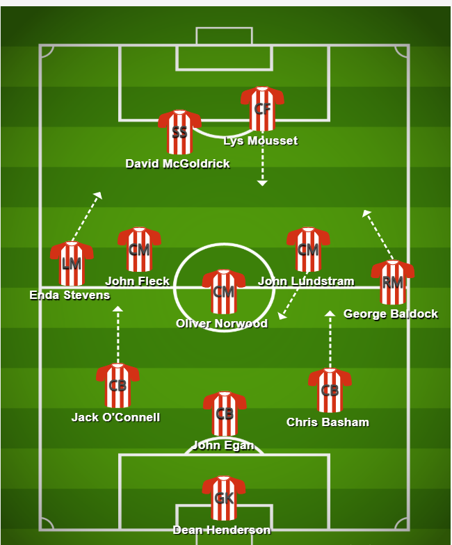 sheffield tactics
sheffield united formation