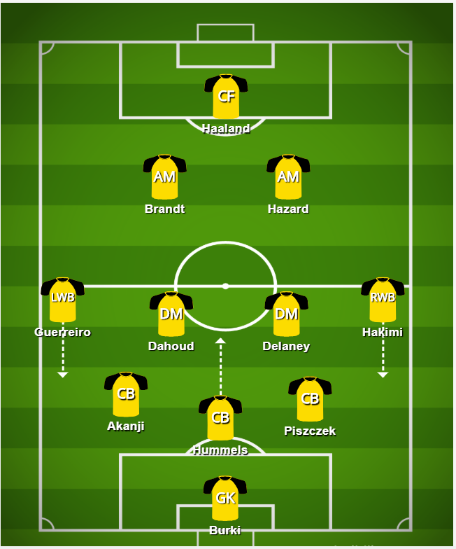 Lucien Favre - Borussia Dortmund 2019/20 season tactics Taktik Bundesliga Gelbunswartzen Die Borussen Die Schwarzgelben