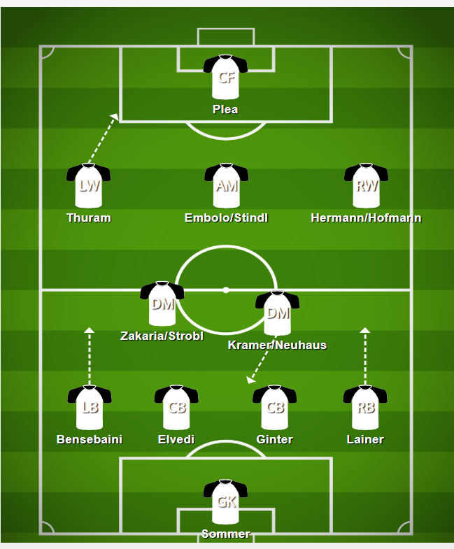  Borussia Mönchengladbach tactics and formations
Marc Rose taktik
tactics 2019/20