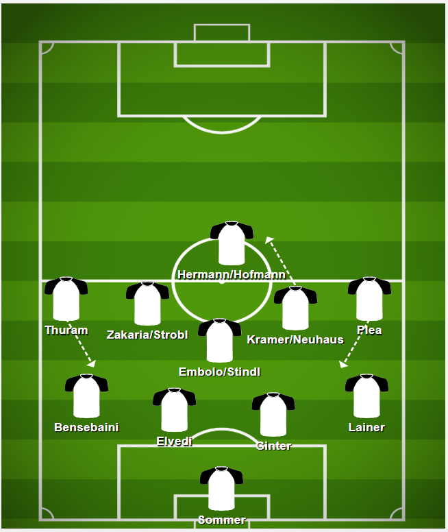  Borussia Mönchengladbach tactics and formations
Marc Rose taktik
tactics 2019/20
Defense Tactics