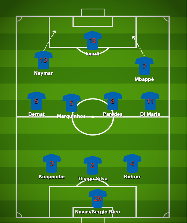 PSG in attack
2020 Thomas Tuchel tactics