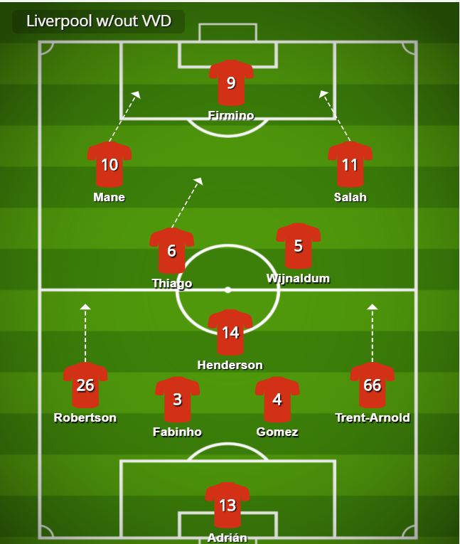 Liverpool's likely line-up without Virgil van DijkVan Dijk Netherlands 2020