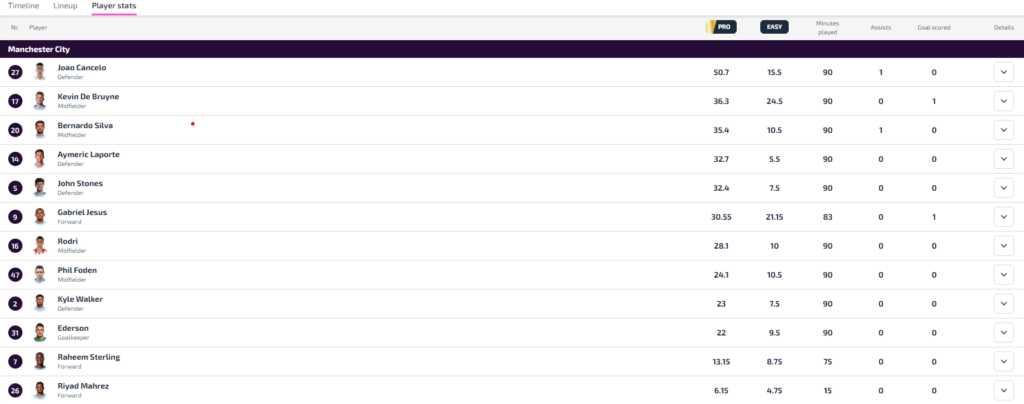 Manchester City stats