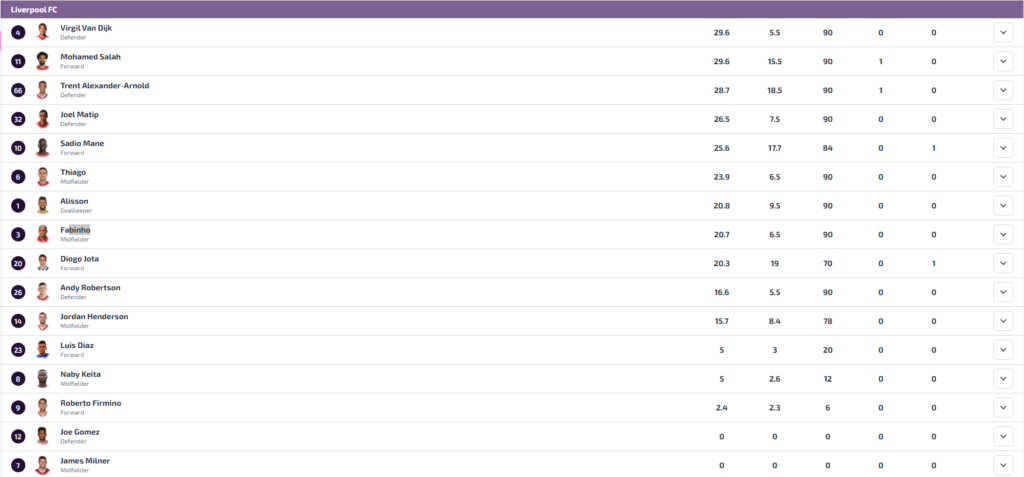 Liverpool stats fantasy football