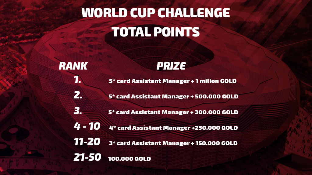 FootballCoin Prizes - Total Points Challenge for the 2022 World Cup
