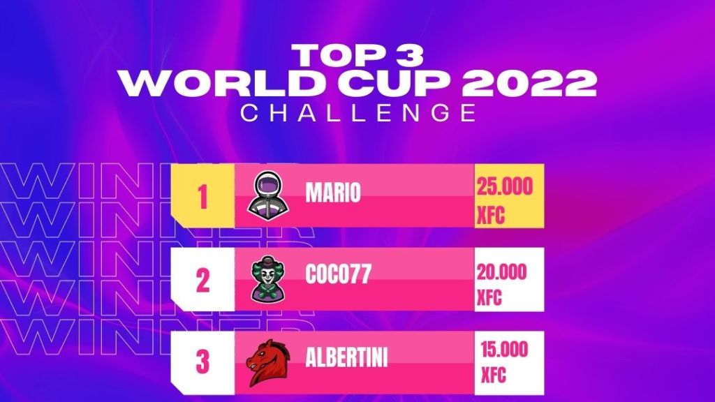 Top 3 FootballCoin managers at the 2022 World Cup