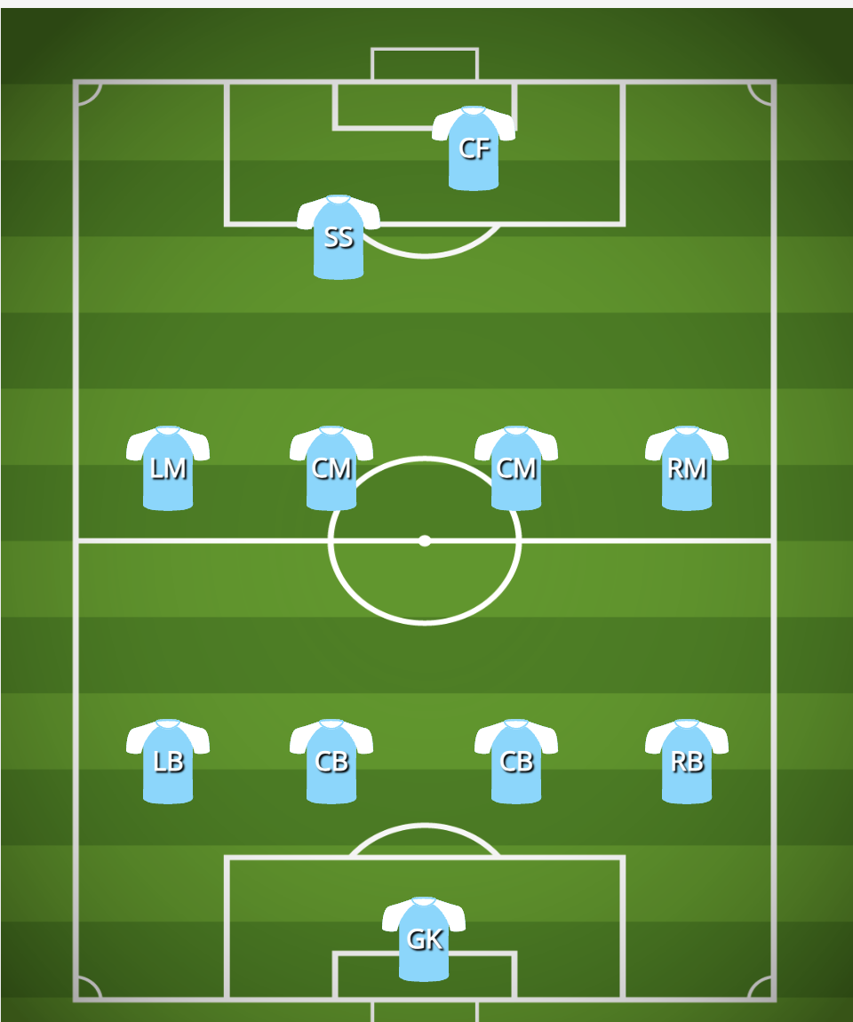4-4-2 formation with second striker