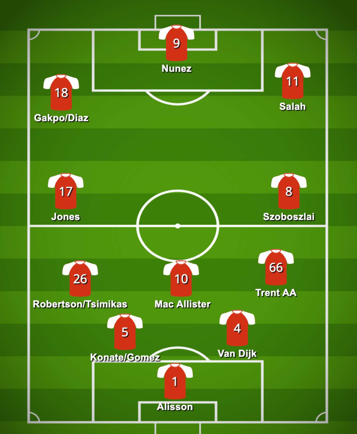 LIVERPOOL FORMATION 3-4-3