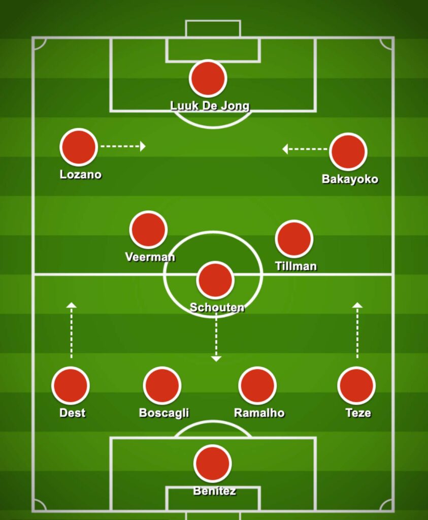 PSV Formation & Tactics