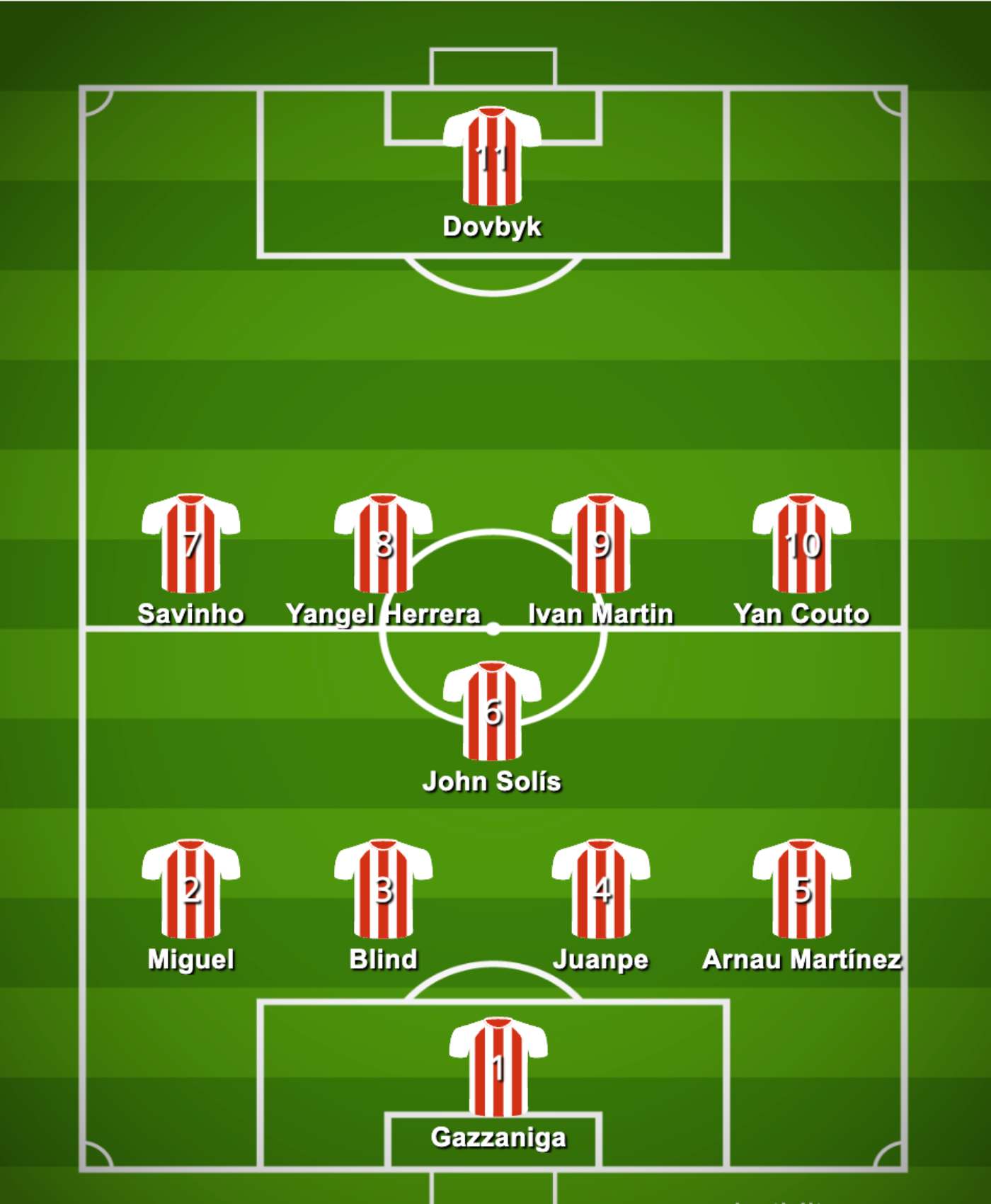 Michel's Tactics Used for Girona in 2023 and 2024