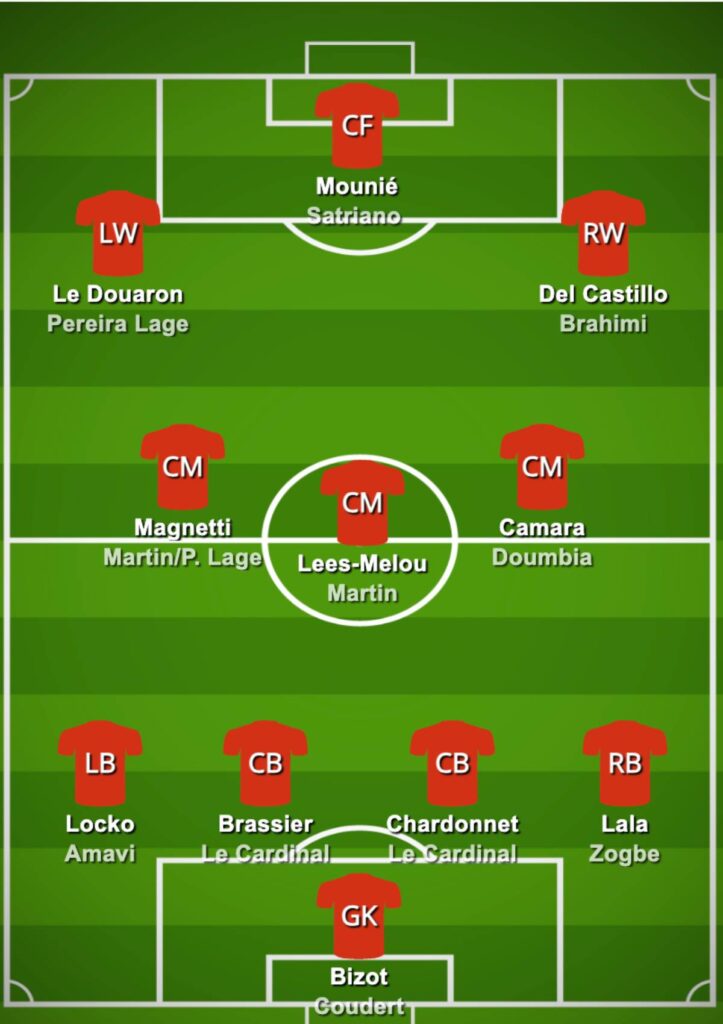 Stade Brest tactics

Eric Roy’s Tactics for Stade Brestois 29 That Made the Team a Champions League Candidate