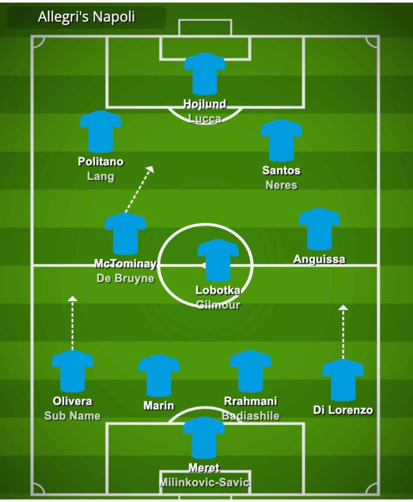 Allegri's Napoli Tactics