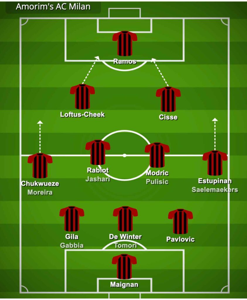 Amorim's AC Milan tactics and formation